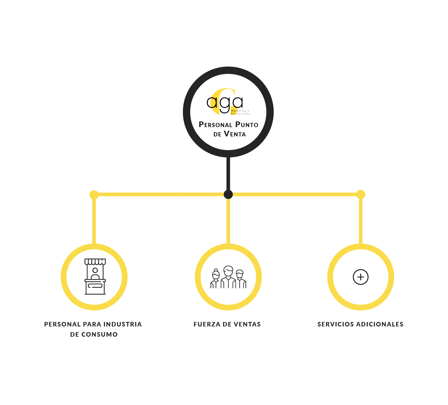 servicios mapa